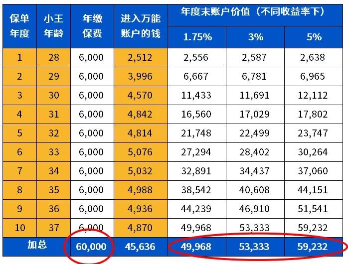 万能险的万能体现在哪里,万能险和非万能险区别