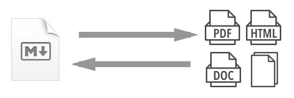 免费markdown编辑器推荐,好用的markdown在线编辑器推荐