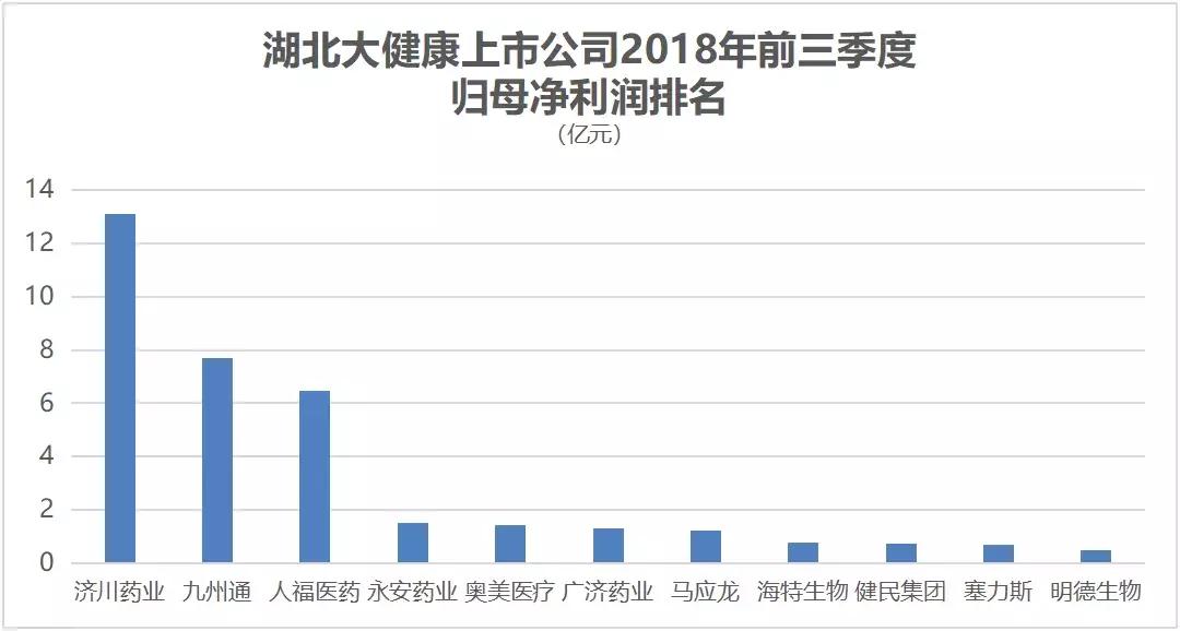 上市公司健康指数前100家,大健康概念上市公司
