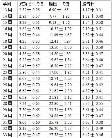 孕期四维超声结果参考,孕期四维检查结果怎么看