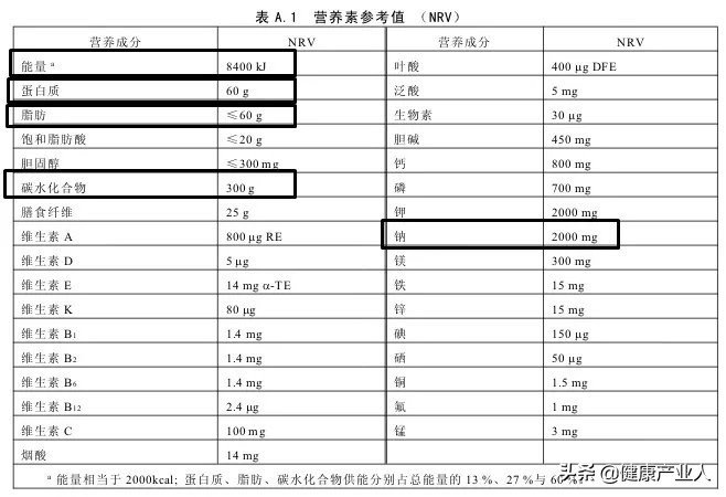 卖食品要看包装上的什么,健康食品上的标签是什么
