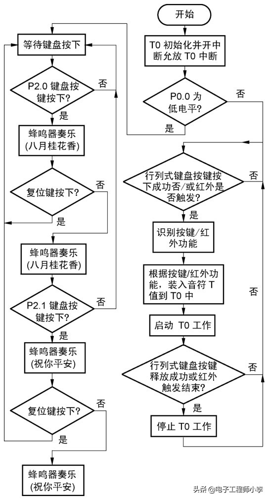 自制单片电子琴,用单片机设计及制作简易电子琴