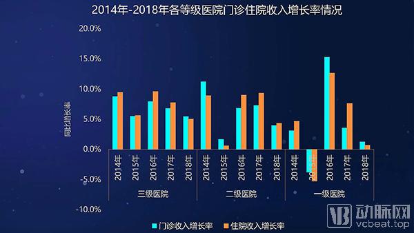 公立医院亏损统计,2023公立医院亏损统计