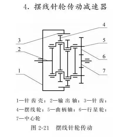六轴机器人传动机构,工业机器人关节传动系统的特点