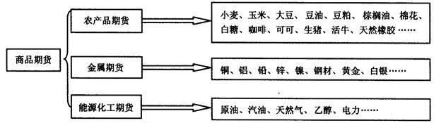 期货从业考试基础知识考题,期货从业资格证基础知识怎么复习
