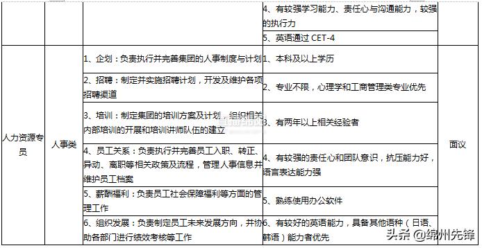 绵阳市京东方最新招聘信息,绵阳市京东方2024最新招聘信息