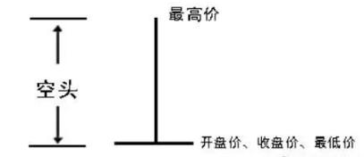 002503股票k线图,600660股票k线图
