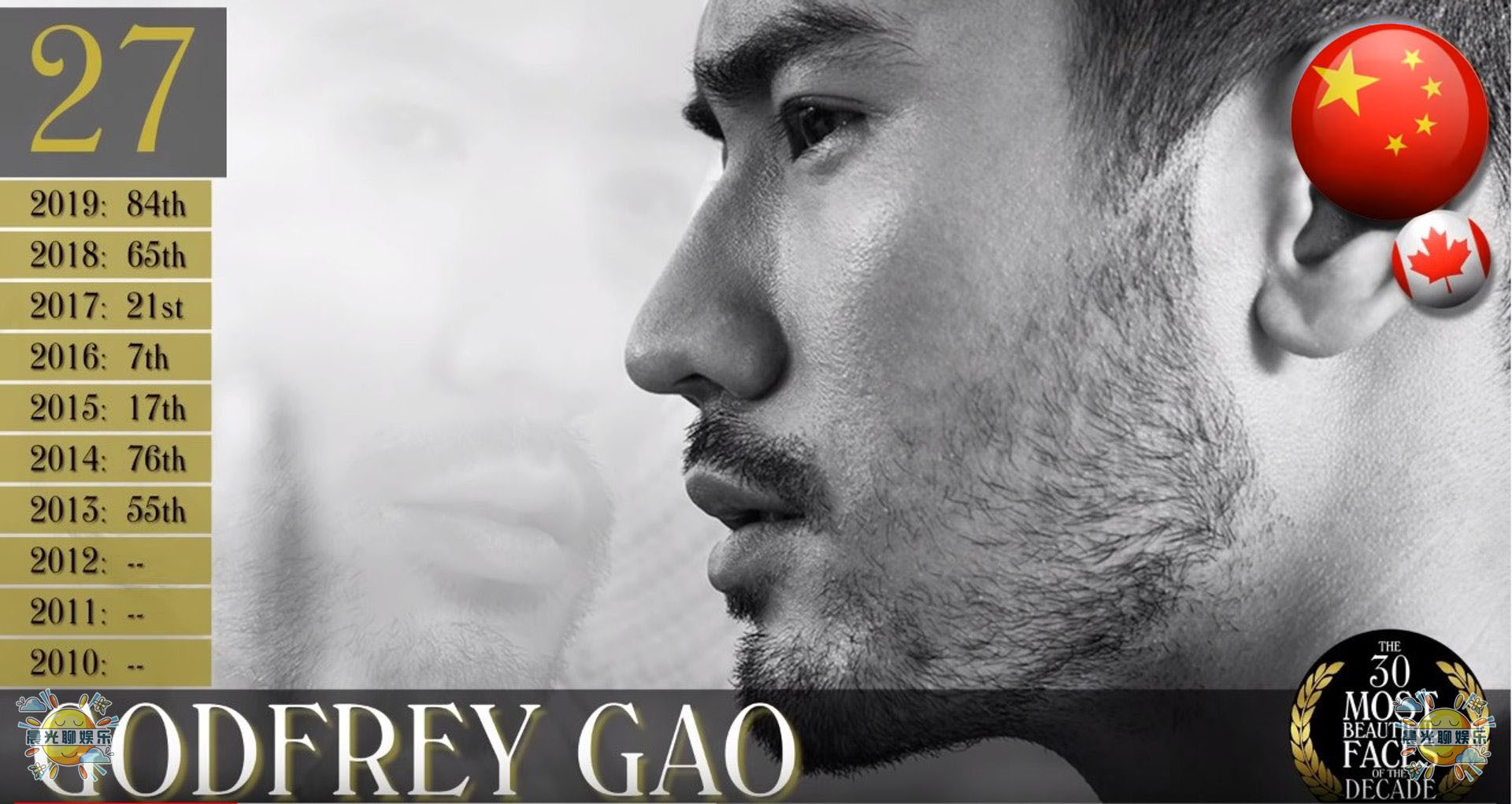 2021全球十大最帅男人第一名,2018全球公认最帅的5个男人