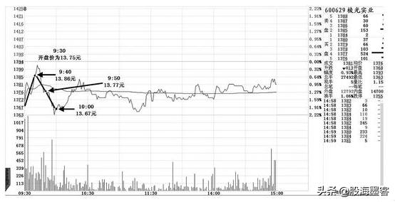 股票盘口语言的秘密,盘口语言解密为什么要告诉散户