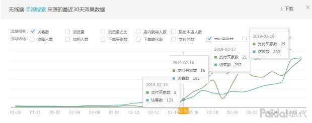 【实操全过程】依然老品重新打爆，附两周实操参谋后台数据