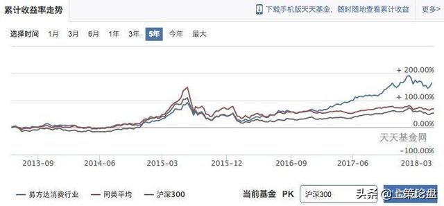 股票期货快速学习,股票期货基金入门讲解