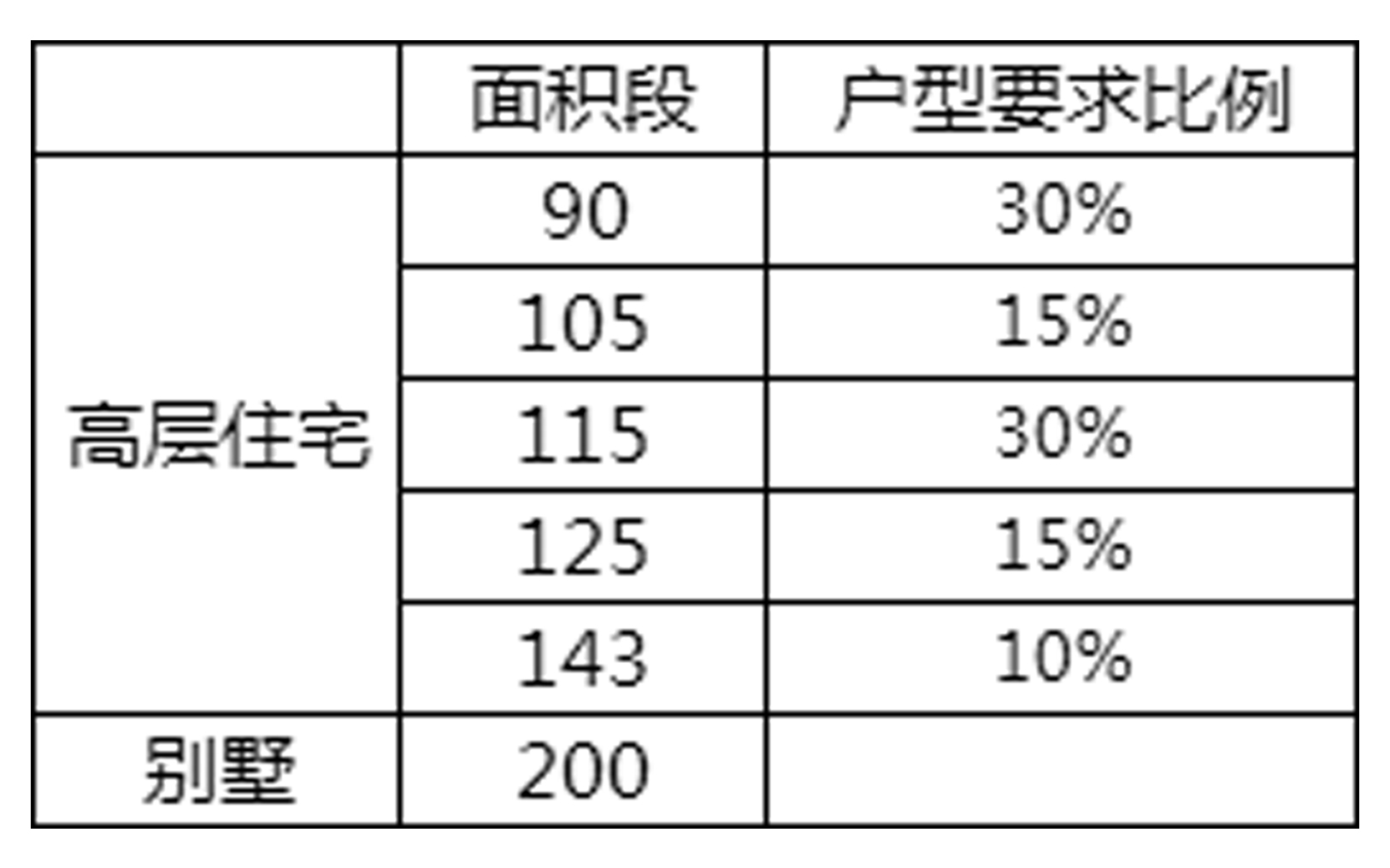 不做强排可以吗,强排测算