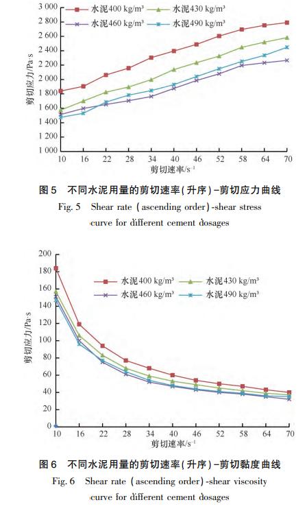 水利混凝土抗冻抗渗最新规范,混凝土抗冲刷强度标准