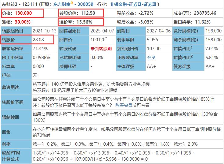一文看懂可转债溢价率、转股价、转股价值和转股溢价率