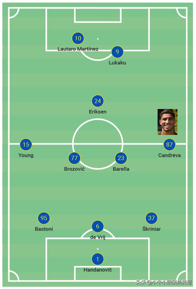 萨内蒂接班人！阿什拉夫哈基米能让国米的右路重新焕发活力吗？