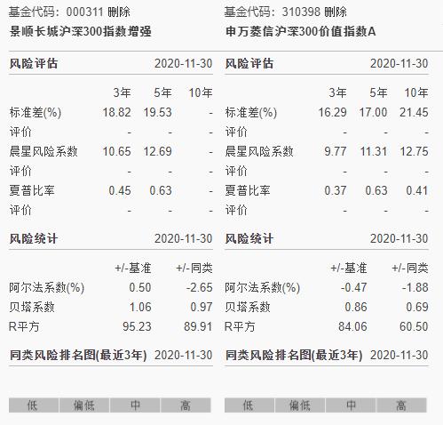 晨星网基金筛选器,如何用晨星网筛选指数型基金