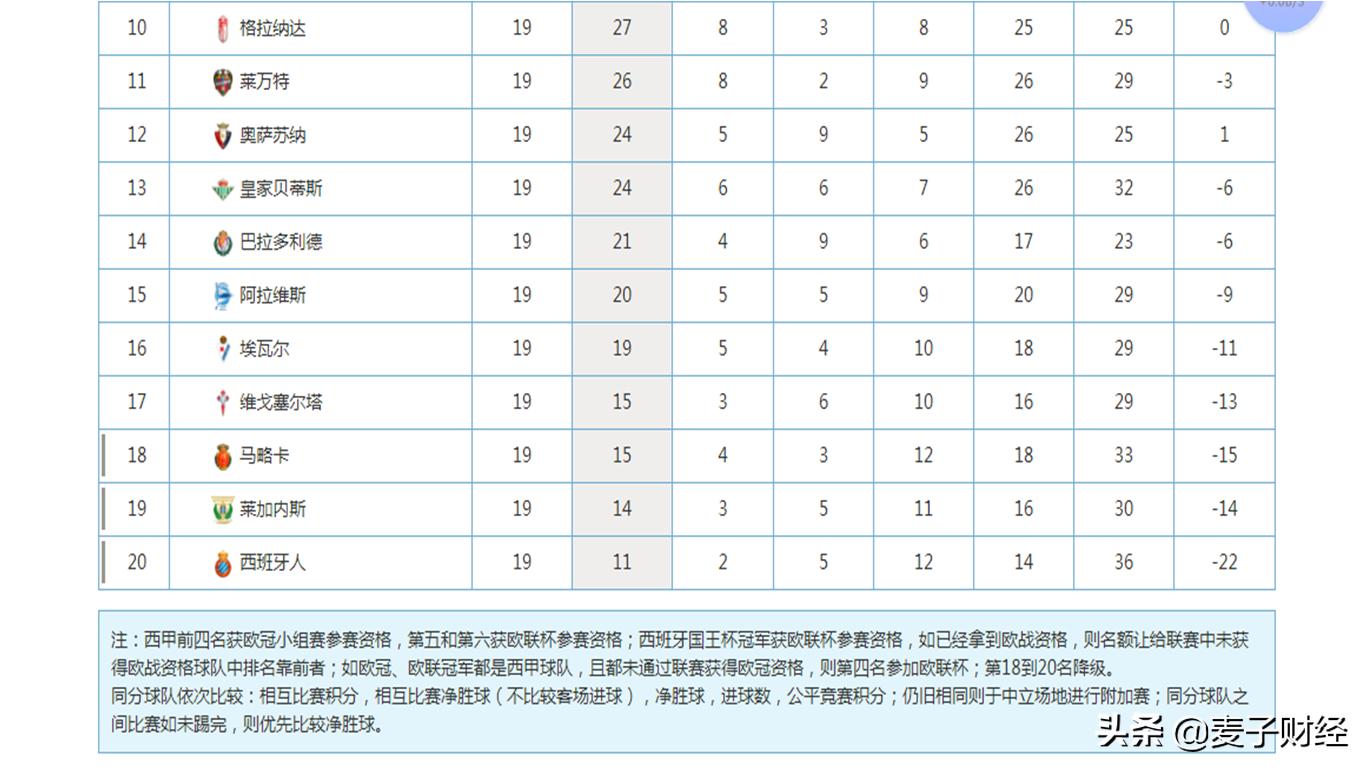 成绩倒数第一,业绩倒数第一