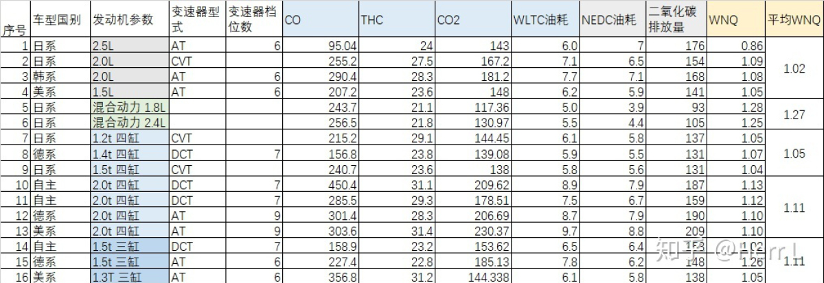 北京什么时候开始取消国六标准,北京市国六标准什么时间开始执行