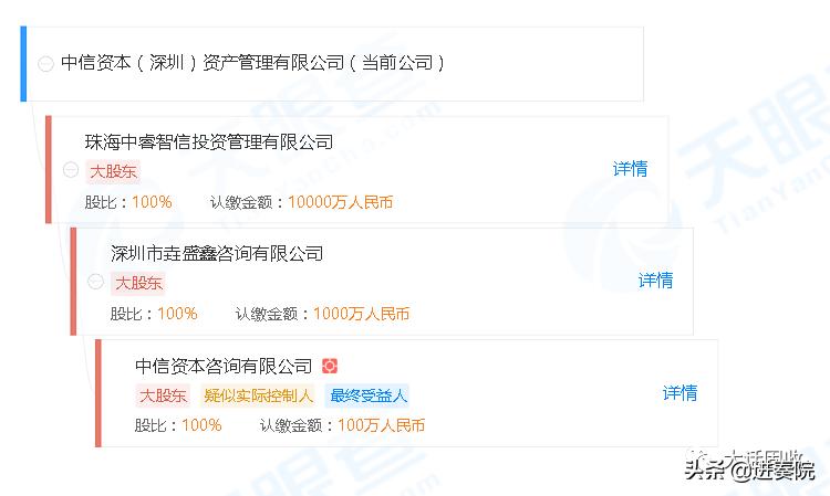 中信证券和中信集团什么关系,中信资本与中信冰岛