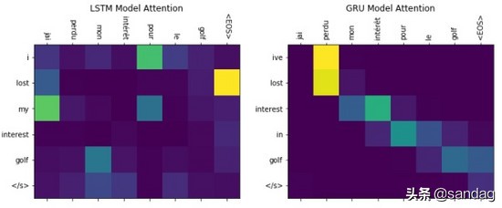 神经网络翻译编码和解码,解码器编码器