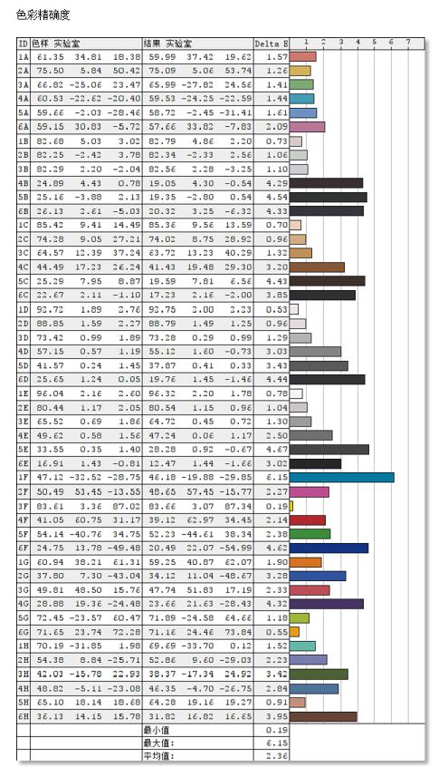 飞利浦显示器275e9色域测评,飞利浦34寸带鱼屏显示器评测