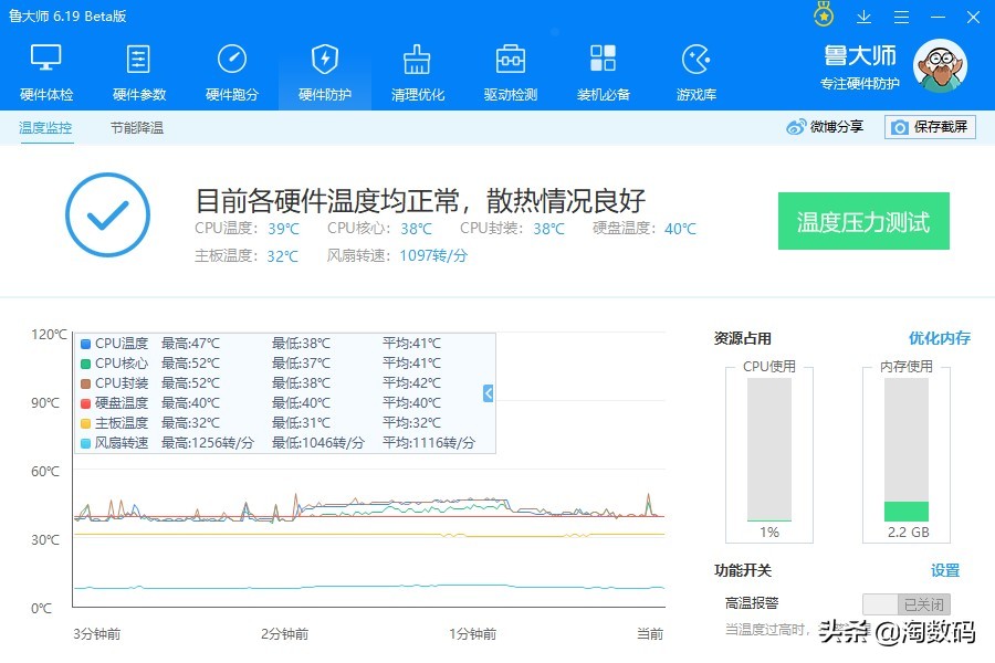 intelirispro5200属于什么显卡,intel最强核显irispro