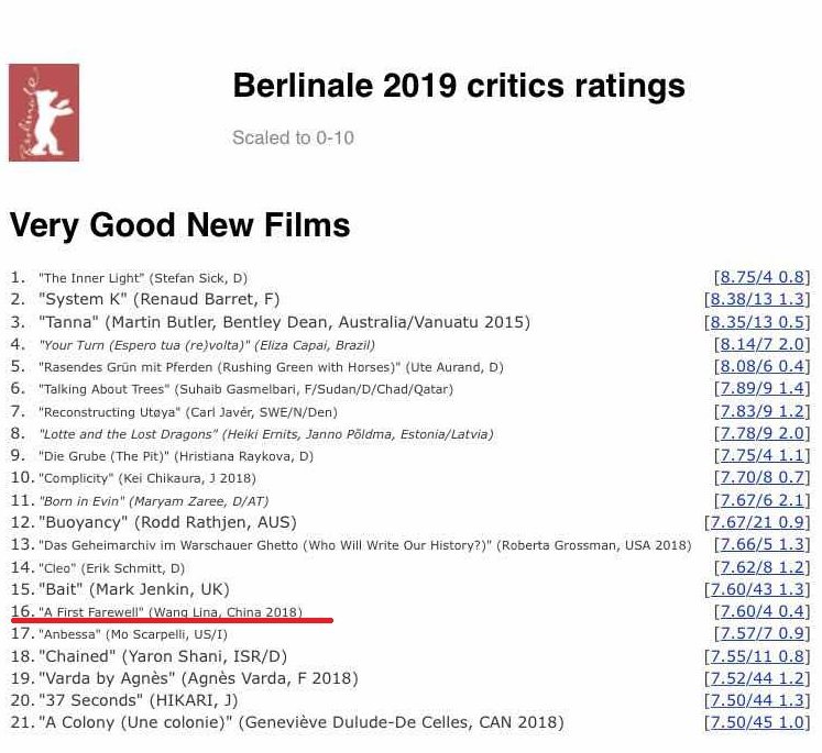 油画般的电影风格,油画般画质的电影