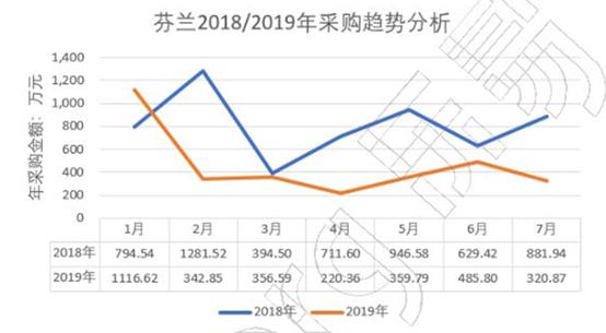 狗粮猫粮销量趋势,加工猫粮狗粮有前景么