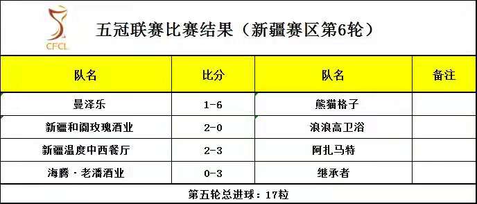 乌鲁木齐青少年5人制足球比赛,足球新疆乌鲁木齐五人制