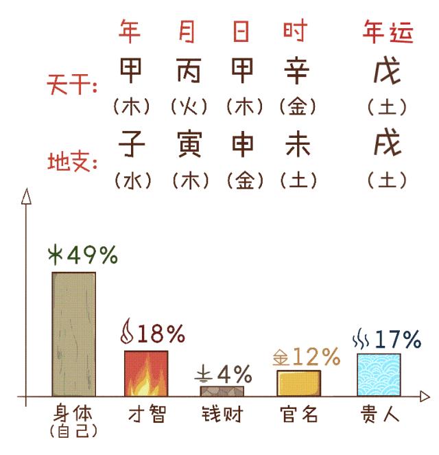 三分钟教你学算命,三分钟学会简单的算命知识