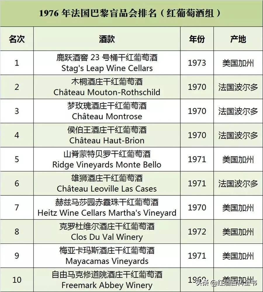 拉菲拉图木桐是一个庄主么,拉菲拉图木桐玛歌奥比昂