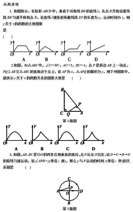 数学六大函数及图像初中,初中数学函数图像讲解