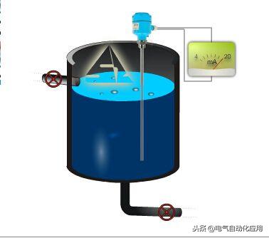 变送器和传感器哪个好,变送器和传感器配套使用
