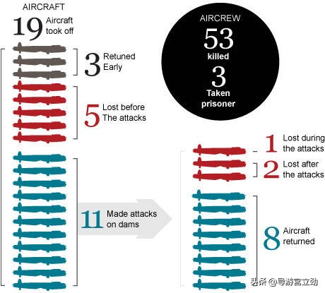二战惩戒行动算成功吗,惩戒行动二战
