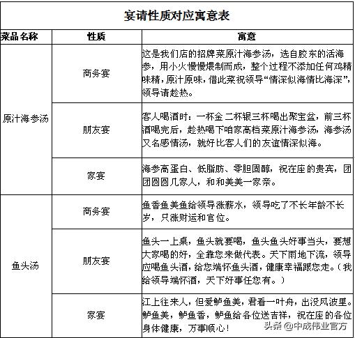 顾客点菜的服务细节,餐厅新上手服务员服务细节