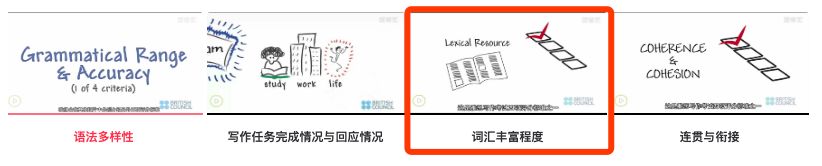 雅思考试瓶颈期视频,雅思备考一个月提分