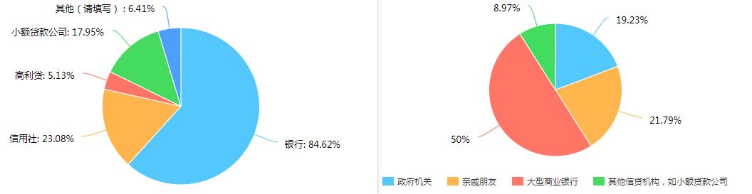 人人贷的运营是一个怎么样的模式,人人贷市场推广