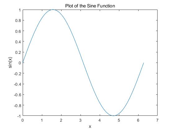 matlab入门书籍推荐,matlab图像识别入门