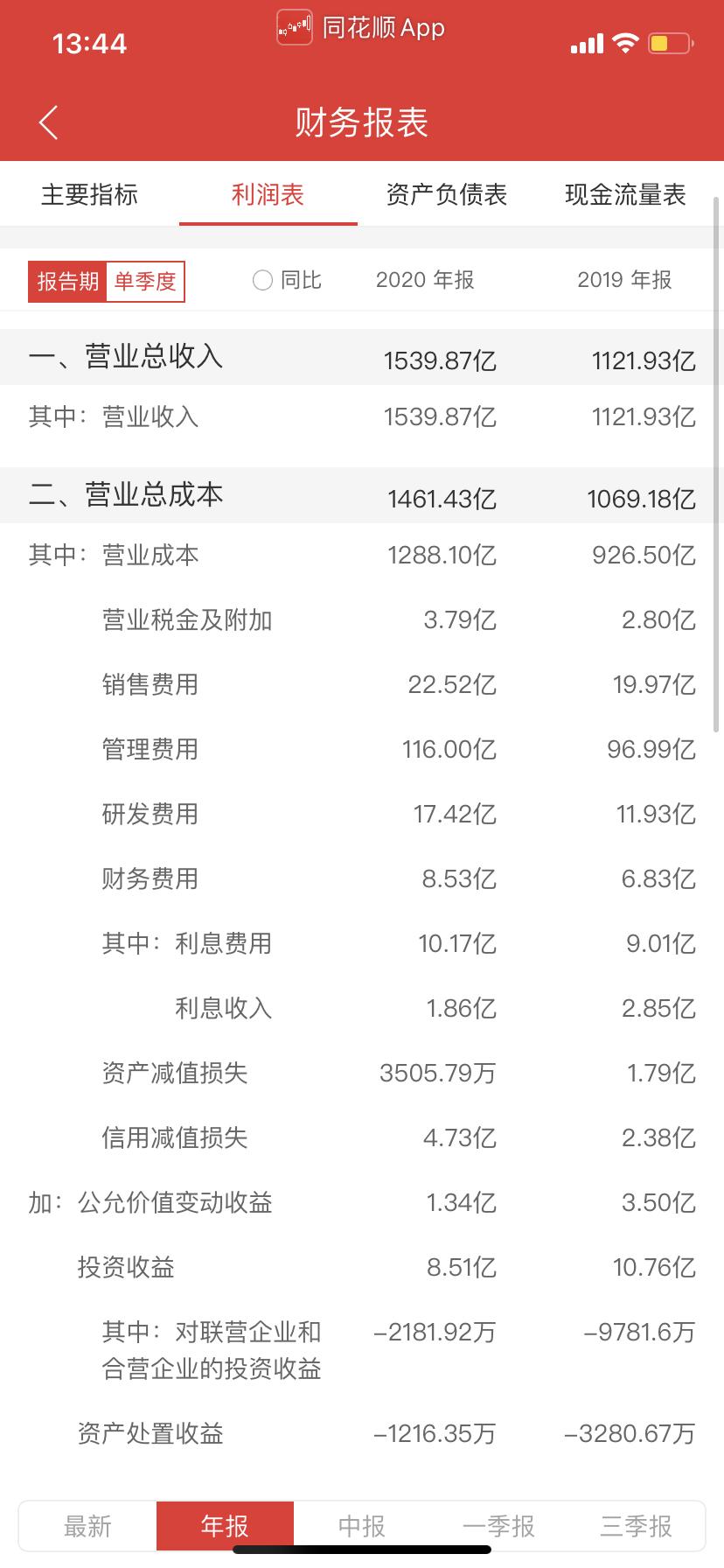 王卫人生发展史,王卫是怎样逆袭成功的