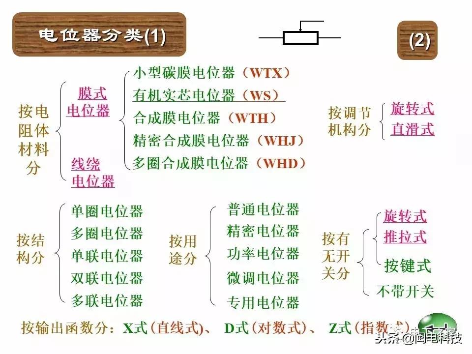五色环电阻最简单的识别方法,色环电阻识别方法对照表英文