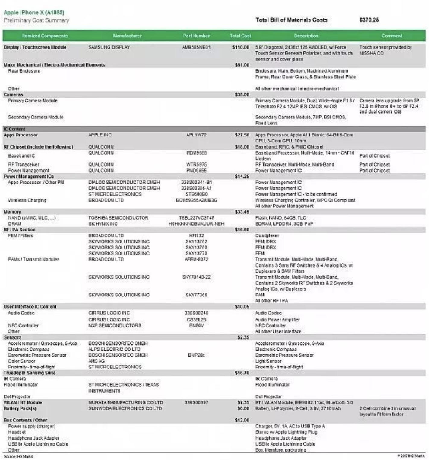 制造企业的成本工程体系,成本管理体系的构建