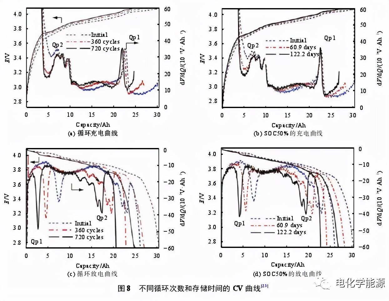 锂离子电池检测k值,锂离子电池放电测试