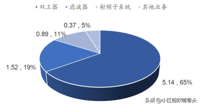 002194武汉凡谷深度分析,武汉凡谷002194目标价