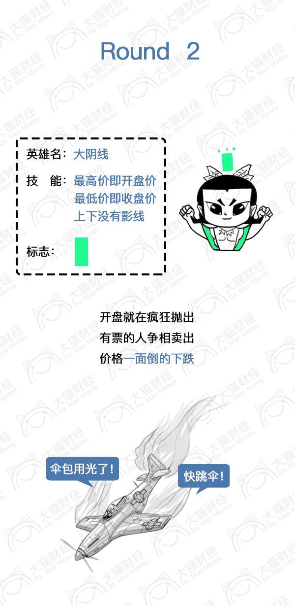 炒股入门知识一分钟学会看k线图,k线炒股实战从入门到精通pdf