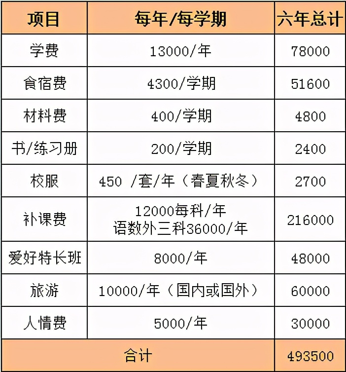 沈阳公办学校收费标准,沈阳民办小学学费一个月多少钱