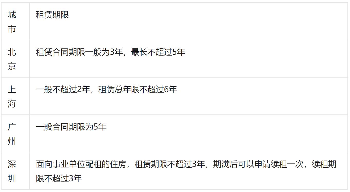 办完廉租房补贴多久才拿廉租房,北京廉租房补贴领取条件