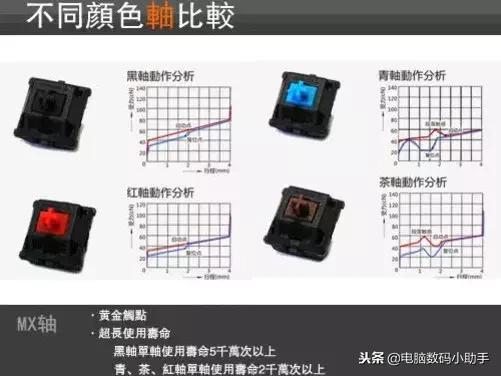 机械键盘轴颜色可以换吗,机械键盘ttc轴和樱桃轴有什么区别