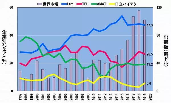 英特尔新型光刻机,日本光刻机英特尔
