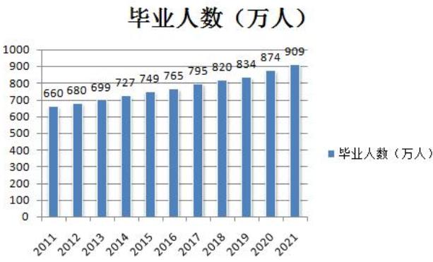 独立学院与本科有什么区别,独立学院和民办本科区别
