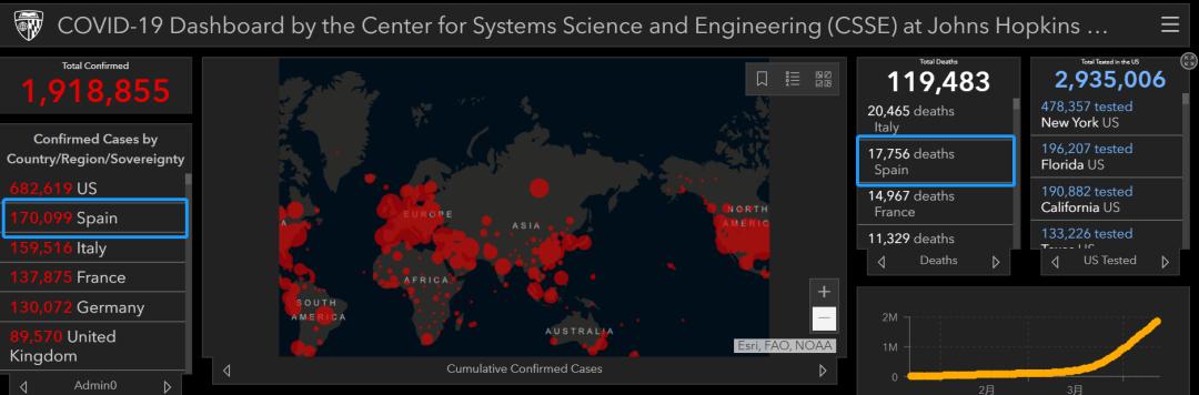 全球疫情严重的时候,全球新冠疫情连续第三周放缓